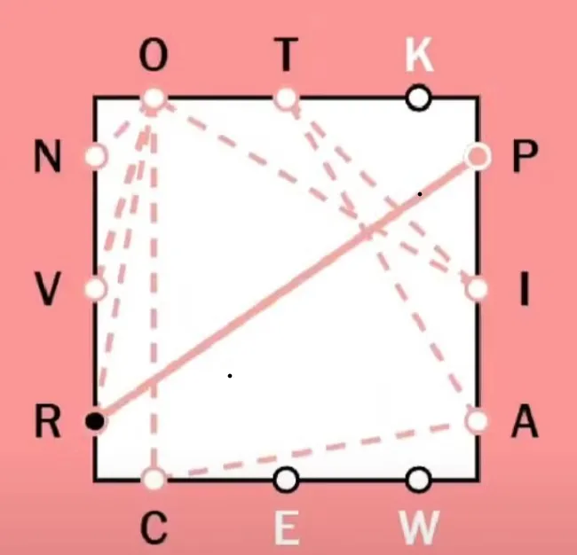 Beginner to Expert Strategy