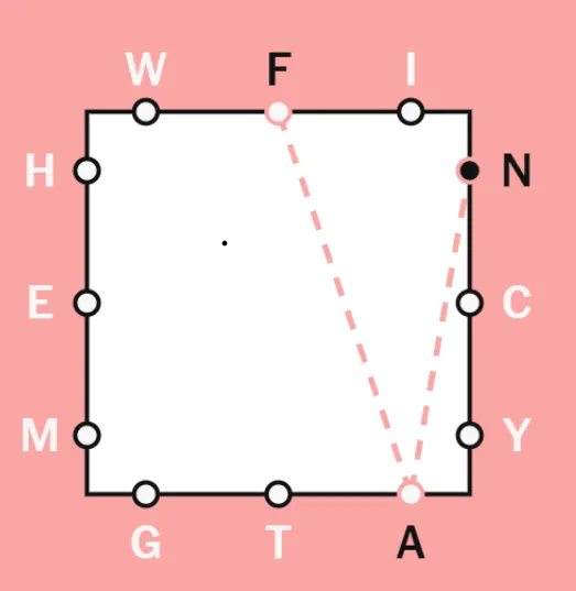 Start Slow & Practice